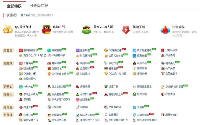 qq等级特权_qq等级特权_qq等级特权