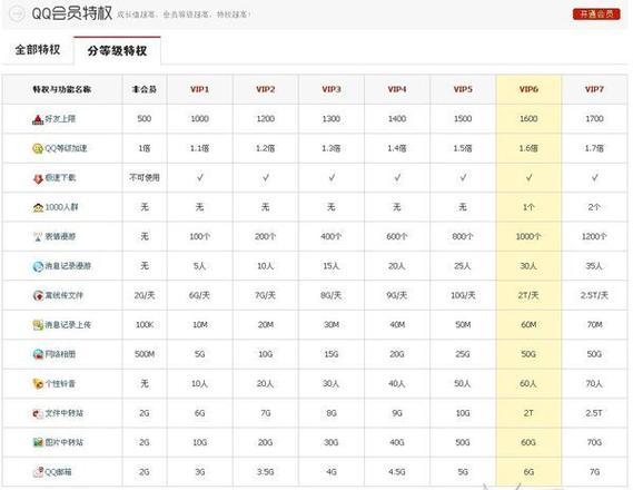 qq等级特权_qq等级特权_qq等级特权