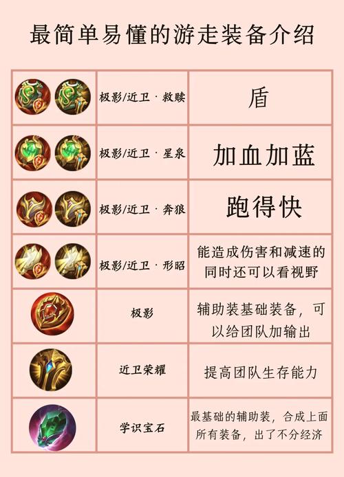 斥候出装顺序图_斥候出什么装备_斥候出装