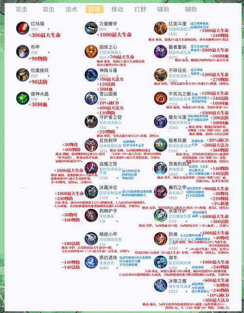 斥候出什么装备_斥候出装顺序图_斥候出装