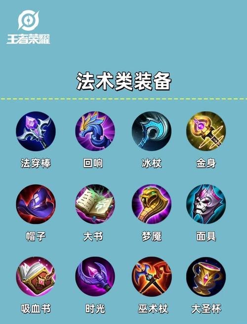 斥候出装_斥候出装顺序图_斥候出什么装备