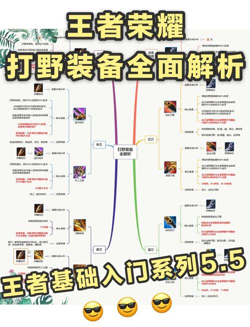 斥候出装_斥候出装顺序图_斥候出什么装备