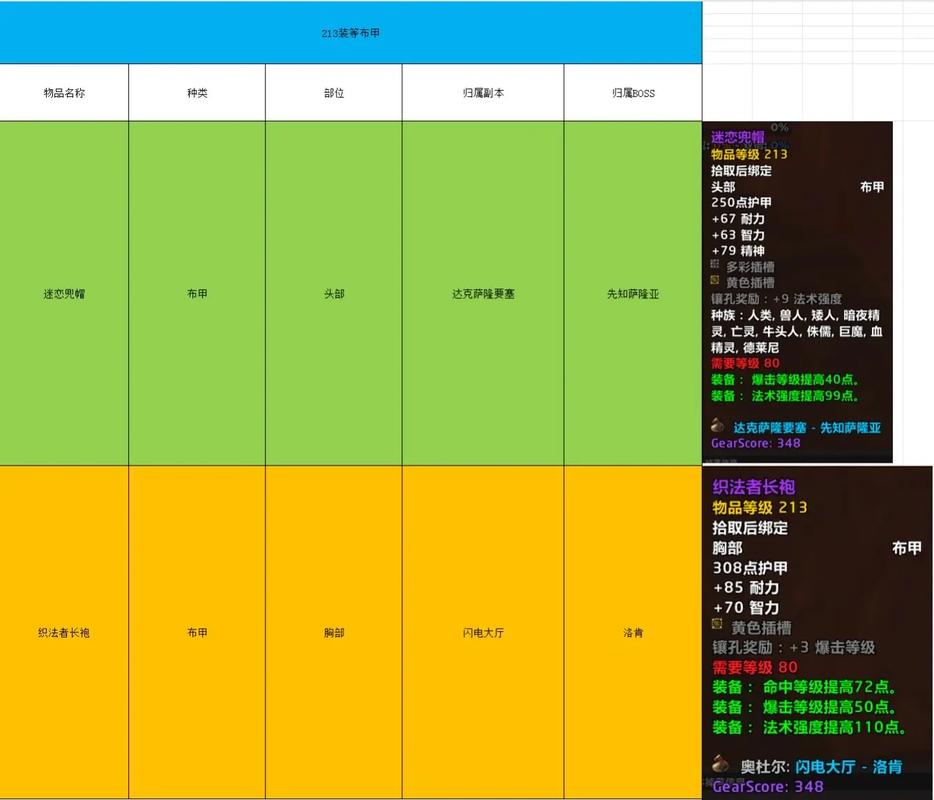 魔兽世界副本掉落_魔兽掉落副本世界怎么进_魔兽世界zam副本掉落