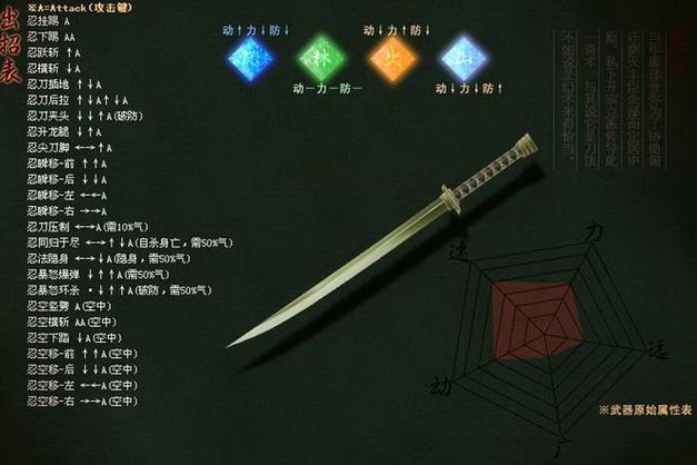 流星秘籍蝴蝶剑怎么用_流星蝴蝶剑 秘籍_流星蝴蝶剑秘籍大全