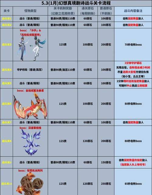 幻想神域副手任务_幻想神域副职业怎么换_幻想神域副手武器任务