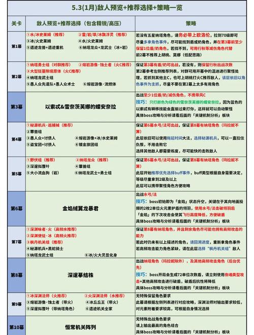 幻想神域副手任务_幻想神域副手武器任务_幻想神域副职业怎么换