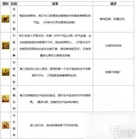 梦幻西游炼妖玩法超受喜爱，这些实用小技巧助你合成强力召唤兽