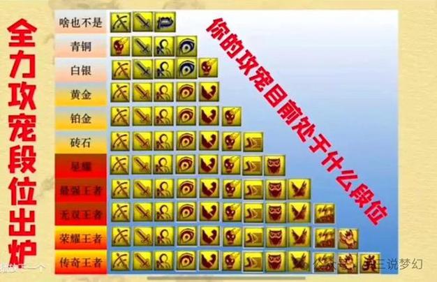梦幻西游炼妖石贵吗_梦幻西游炼妖石_梦幻西游炼妖石技巧