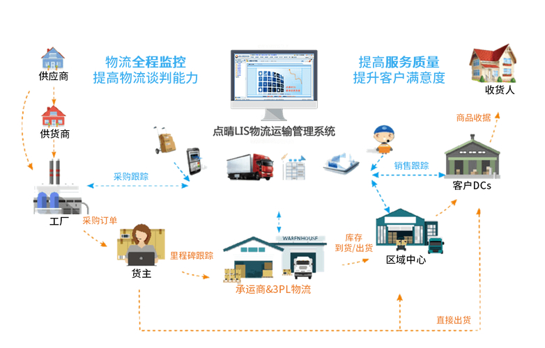 条龙什么什么_爸爸是条龙_sf一条龙