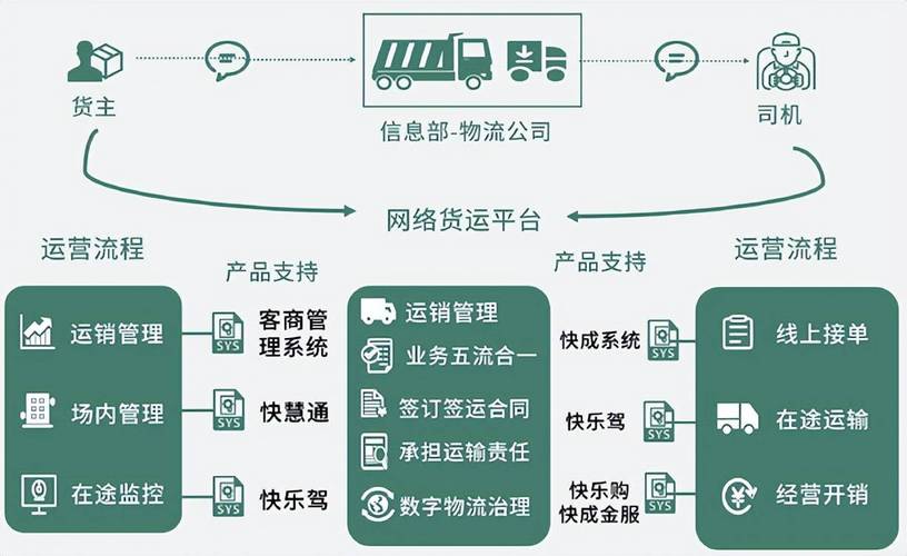 sf一条龙_爸爸是条龙_条龙什么什么