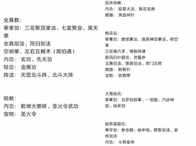 九阴真经神门十三剑全方位解析：精妙技法与实战效果揭秘