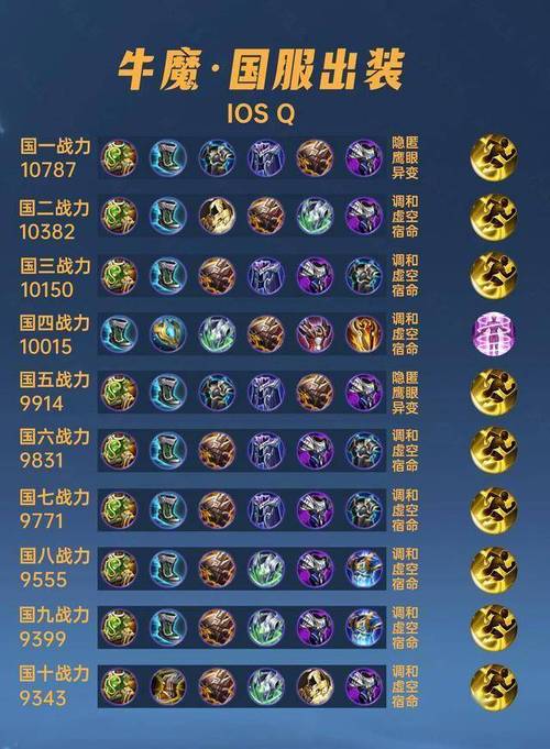 斗战神牛魔技能顺序_斗战神最强牛魔土豪_斗战神牛魔攻略