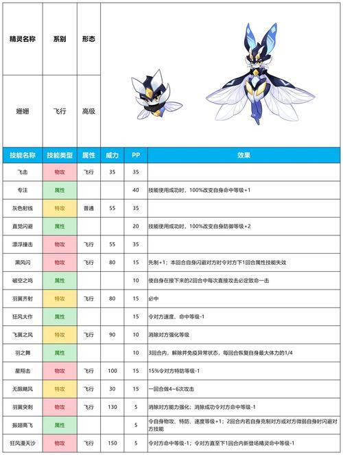 赛尔号古丽_赛尔号古丽进化_赛尔号古丽怎么得