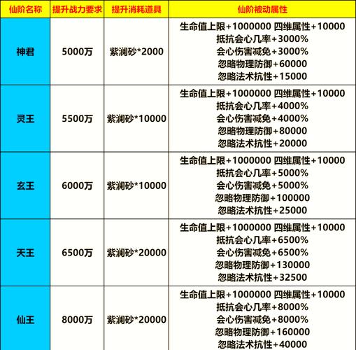 神仙道材料一览表最新_神仙道材料查询_神仙道材料