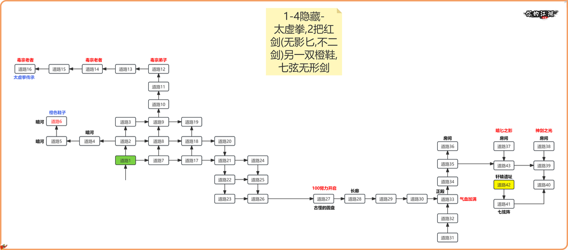 笑傲江湖ol门徒资质_笑傲江湖门徒差事技能_笑傲江湖门徒