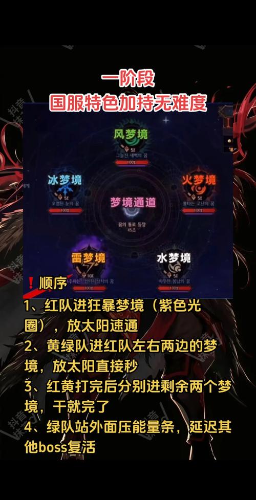 dnf985完美一击称号_dnf一觉称号_dnf完美一击称号