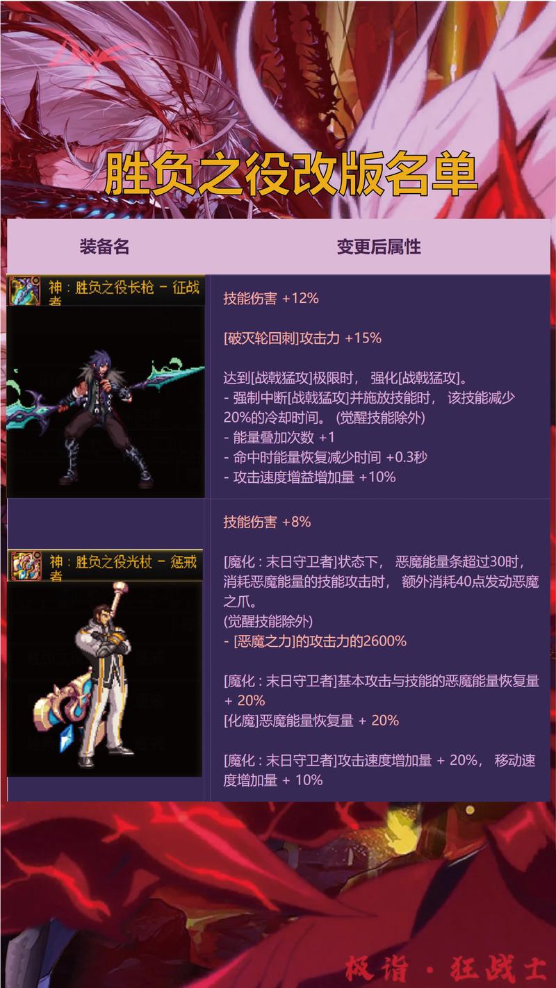 dnf完美一击称号_dnf一觉称号_dnf985完美一击称号