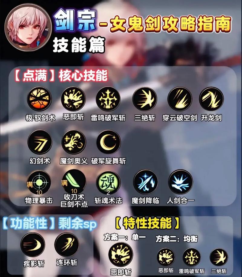 地下城剑宗刷图加点_dnf剑宗纯刷图加点_dnf2021剑宗刷图视频