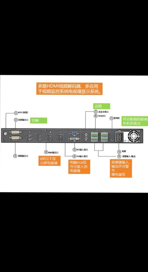 解码器在线解码_real解码器_解码器RE-M6160W