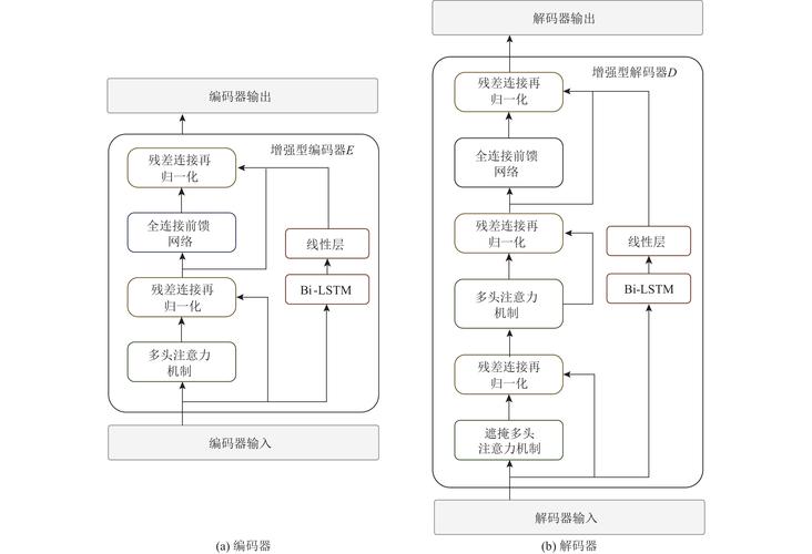 real解码器_解码器在线解码_解码器RE-M6160W