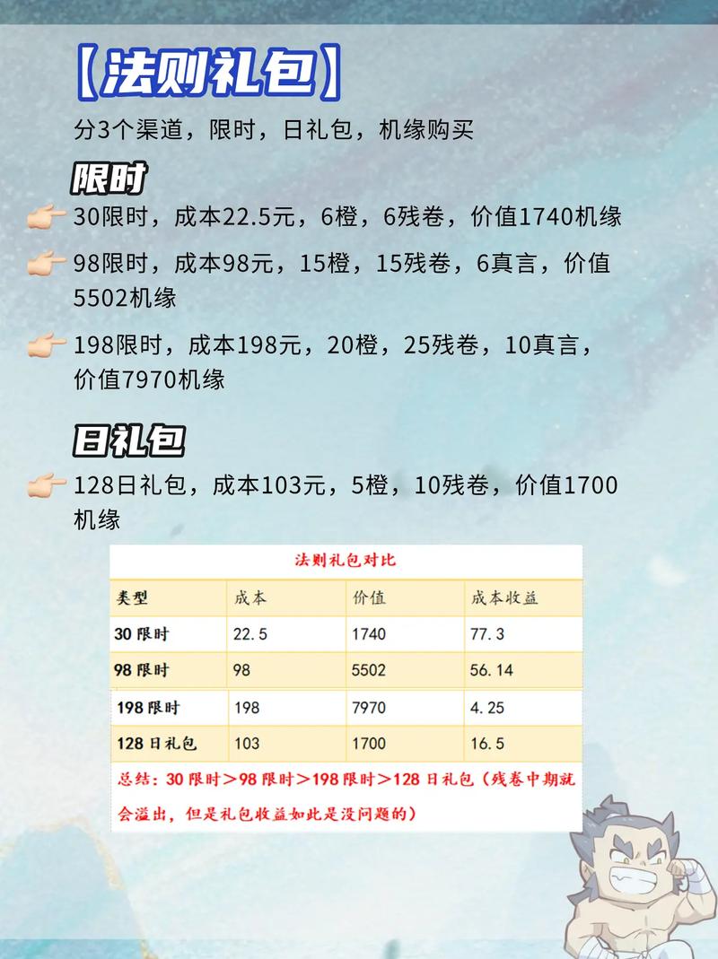 688礼包_dnf礼包688_剑三688礼包在哪里