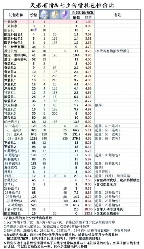 dnf礼包688_688礼包_剑三688礼包在哪里