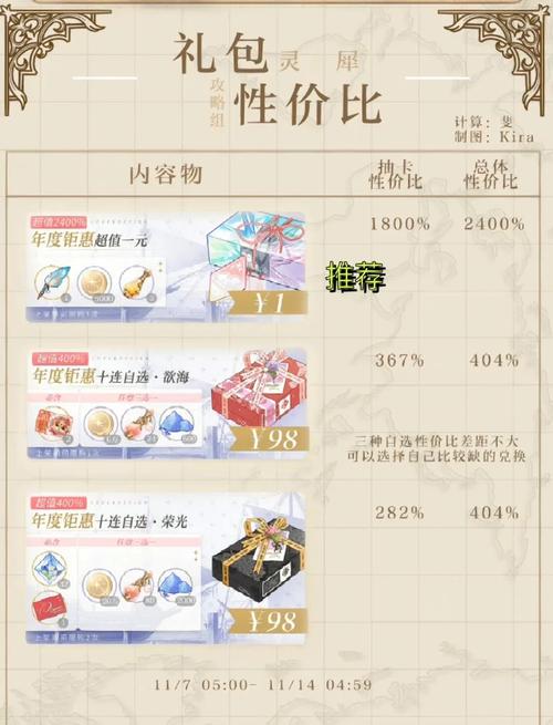dnf礼包688_剑三688礼包在哪里_688礼包