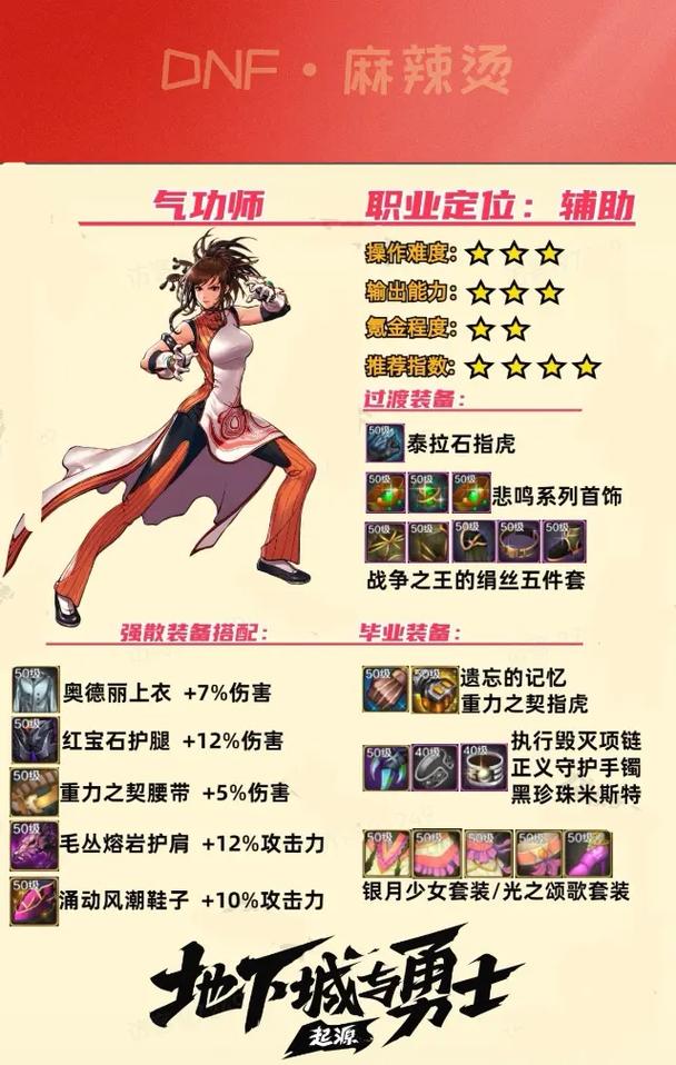 dnf气功师用什么套装_dnf气功师穿什么甲_dnf气功师穿布甲吗