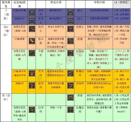 最终幻想14职业转换玩法揭秘，转职条件你知道吗？