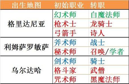 转职成神的我却被众人嘲笑_ff14转职_转职小说十大巅峰作品