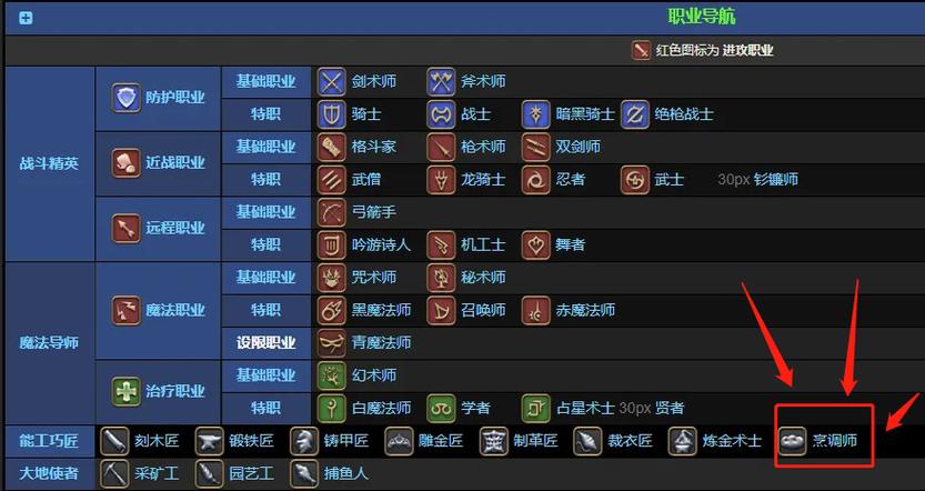 转职小说十大巅峰作品_转职成神的我却被众人嘲笑_ff14转职