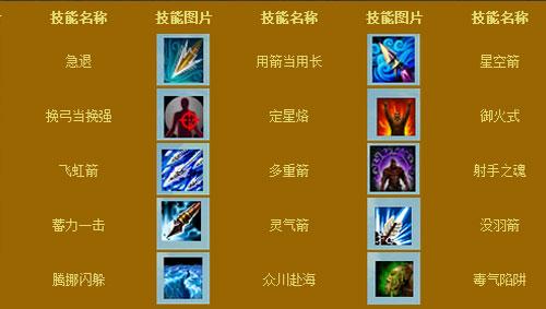 御龙在天弓箭手属性分配攻略：力量优先，敏捷次之