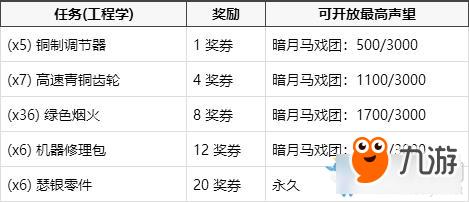 暗月马戏团券怎么获得_暗月马戏团奖券_马戏团暗月卡片