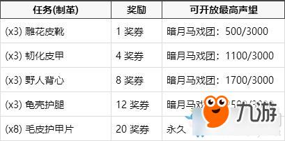 马戏团暗月卡片_暗月马戏团券怎么获得_暗月马戏团奖券