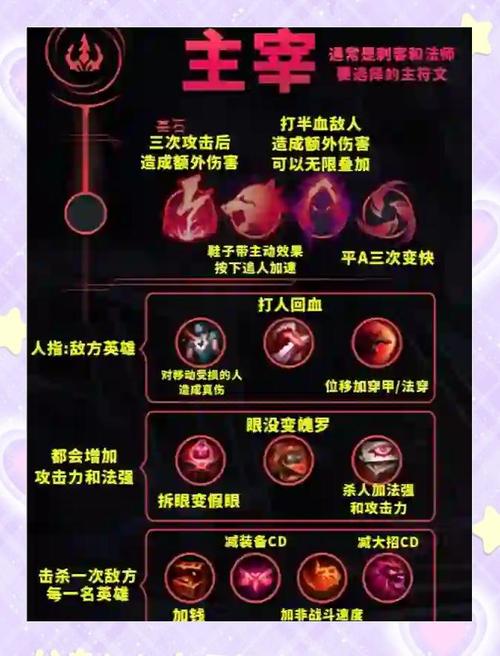 符文卡连锁_符文卡牌_lol卡符文