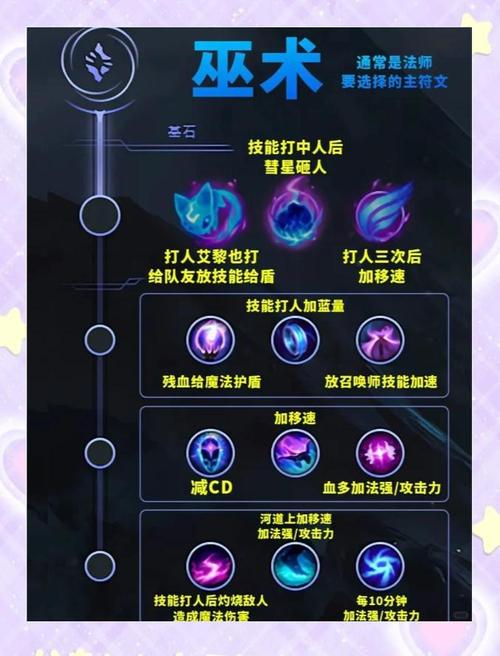 lol卡符文_符文卡连锁_符文卡牌