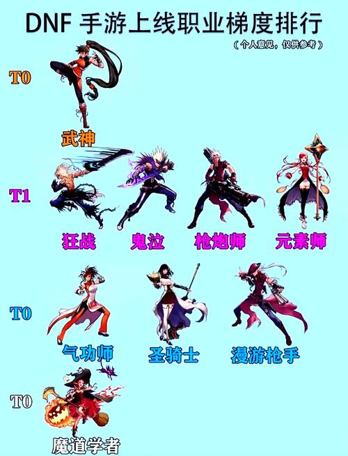 勇士地下城破解版_地下城与勇士pk_勇士地下城下载