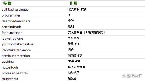 侠盗飞车秘籍下载安装_侠盗飞车秘籍版下载手机版_侠盗飞车6秘籍