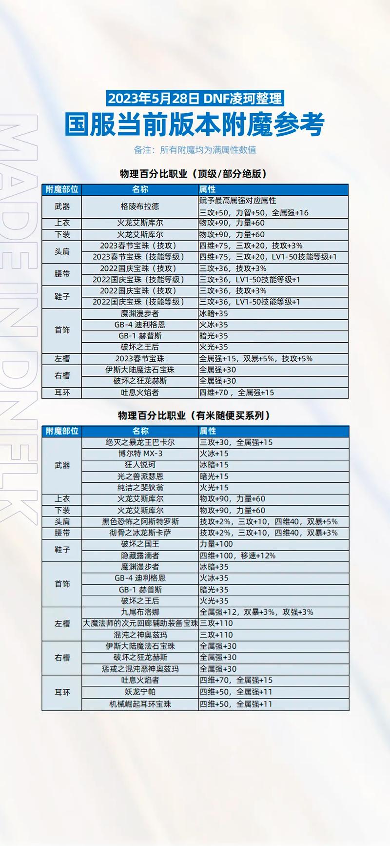 dnf副职业附魔师_2021dnf附魔师_dnf副职业附魔师任务