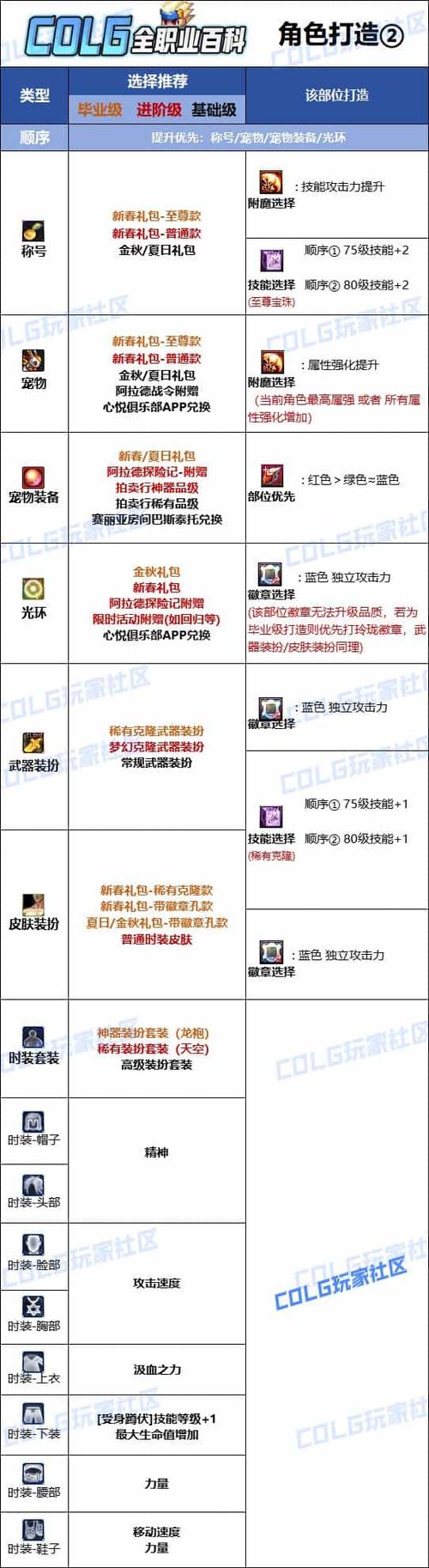dnf副职业附魔师_2021dnf附魔师_dnf副职业附魔师任务