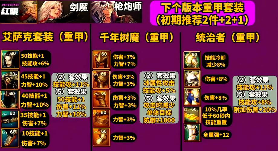 dnf副职业附魔师任务_2021dnf附魔师_dnf副职业附魔师