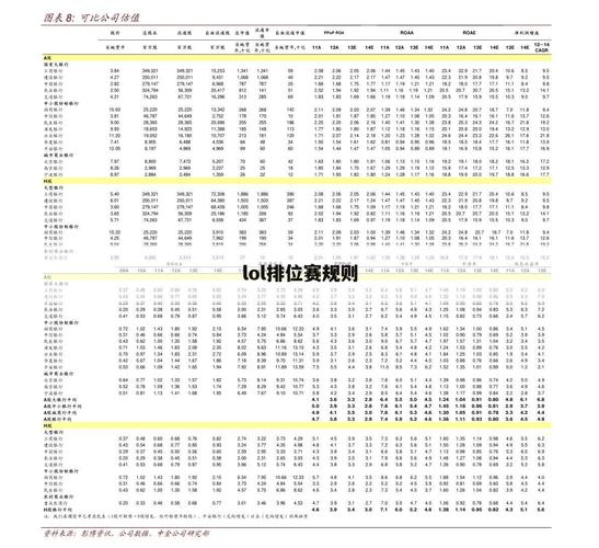 英雄联盟排位赛规则全解析，分级制度确保公平竞技