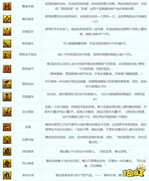 梦幻西游技能图标大全高清图片_梦幻西游技能图_梦幻西游技能图表
