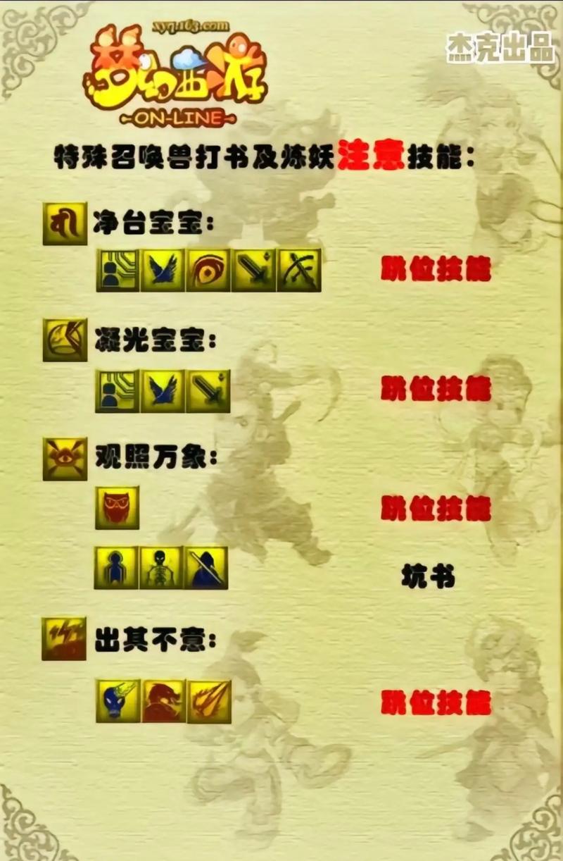 梦幻西游技能图标大全高清图片_梦幻西游技能图表_梦幻西游技能图