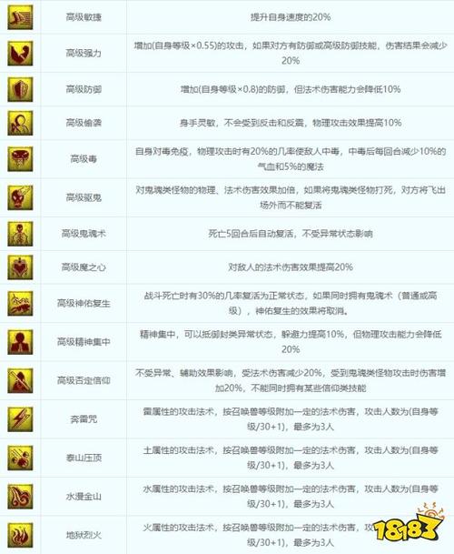 梦幻西游技能图标大全高清图片_梦幻西游技能图_梦幻西游技能图表