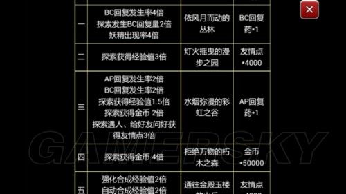 百万亚瑟王 合成_亚瑟王搭配_亚瑟王回合制游戏