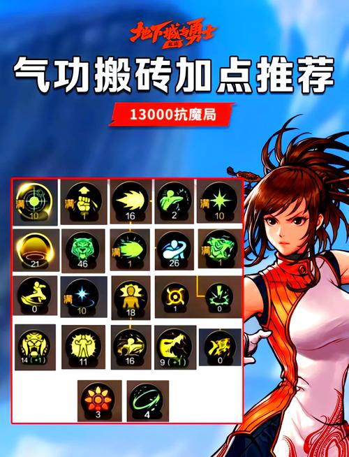 战神加点龙之谷图标_龙之谷战神刷图加点95_龙之谷战神加点图