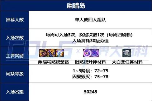 地下城与勇士绝望之塔98层：怪物特点及通关要点解析