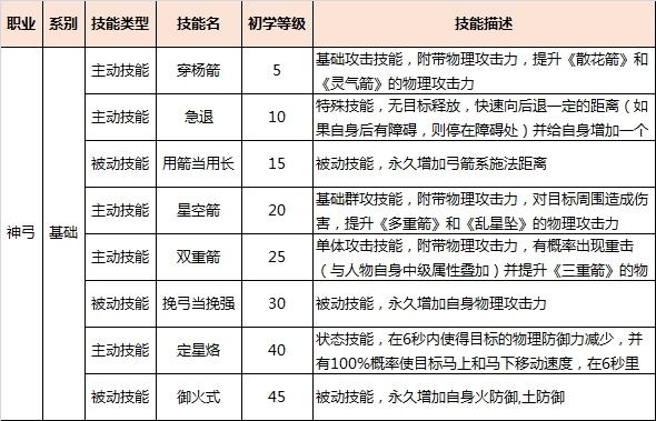 御龙在天属性点换算_御龙属性点天赋怎么点_御龙在天属性点