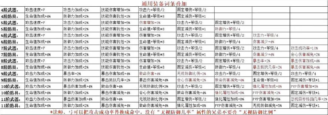 奇迹夏日物语高分搭配_奇迹物语攻略_奇迹书境物语